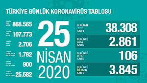 Evde Kal Çankırı (Özel Haber)