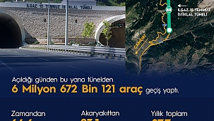 Bakan Karaismailoğlun'dan Ilgaz Tüneli Paylaşımı