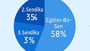 Eğitim-Bir-Sen Çankırı Şubesi 14. Yetki Yılını Kutluyor