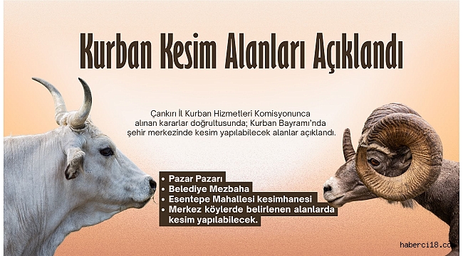 Kurban Kesim Alanları Açıklandı