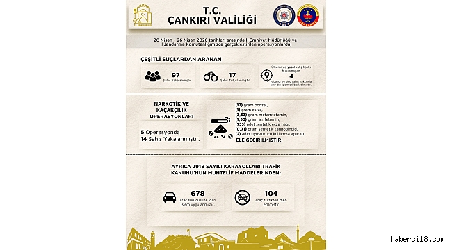 Çeşitli Suçlardan Aranan 97 Şahıs Yakalanırken; 17 Şahıs Tutuklandı