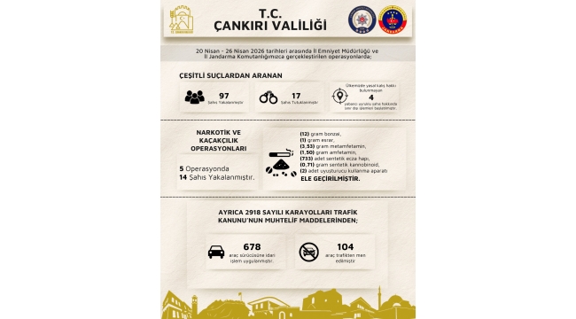 Çeşitli Suçlardan Aranan 97 Şahıs Yakalanırken; 17 Şahıs Tutuklandı