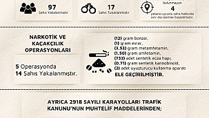 Çeşitli Suçlardan Aranan 97 Şahıs Yakalanırken; 17 Şahıs Tutuklandı