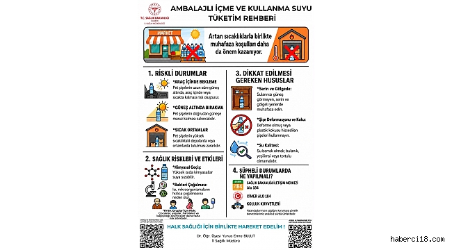 Çankırı İl Sağlık Müdürlüğünden Uyarı!
