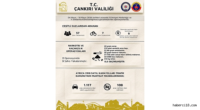 Eş Zamanlı Operasyonda 57 Kişi Gözaltına Alındı