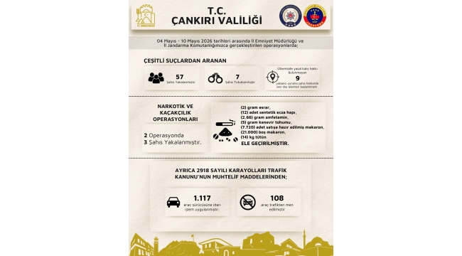 Eş Zamanlı Operasyonda 57 Kişi Gözaltına Alındı
