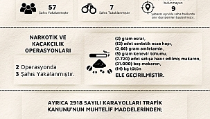 Eş Zamanlı Operasyonda 57 Kişi Gözaltına Alındı