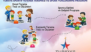 Türkiye Sportif Yetenek Taraması ve Spora Yönlendirme Programı Kararlılıkla Sürüyor