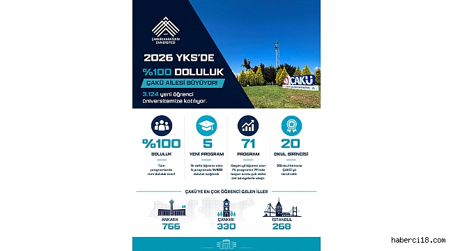 ÇAKÜ 2026 YKS'de %100 Doluluğa Ulaştı