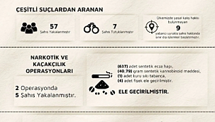 Çankırı'da Narkotik Operasyonları Hız Kesmeden Devam Ediyor