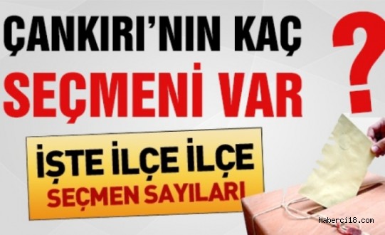 Çankırı'da 155 Bin 145 Seçmen Oy Kullanacak